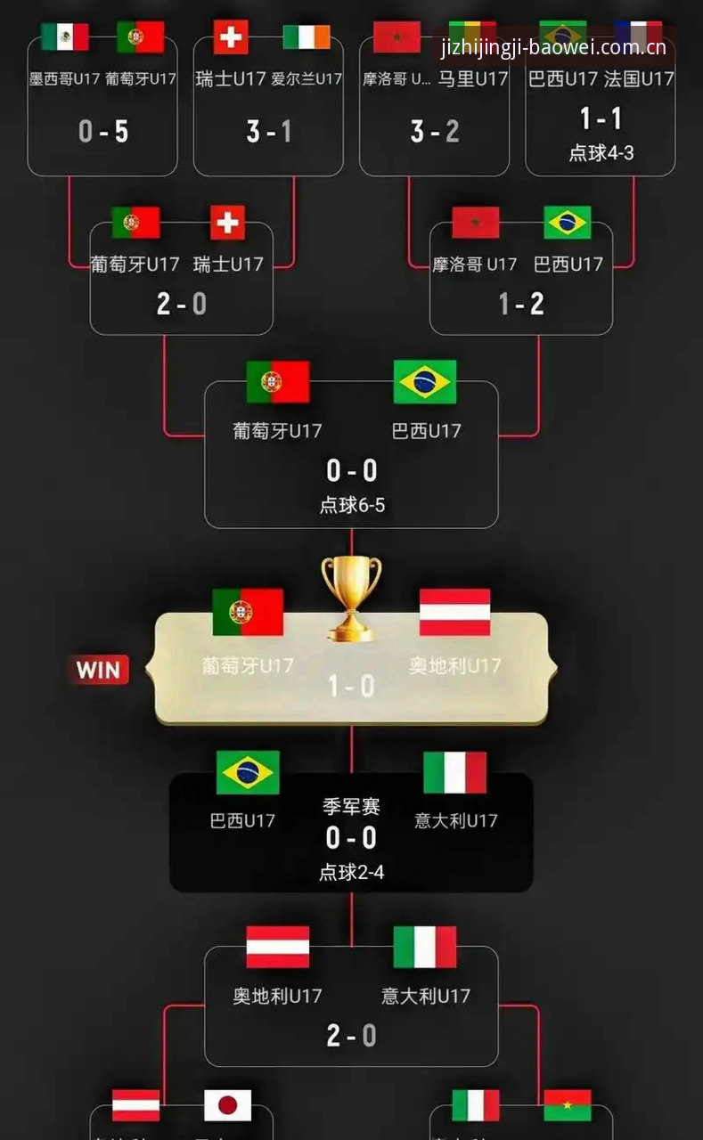 U17世界杯抽签结果详解：中国男女足分组形势与赛事看点